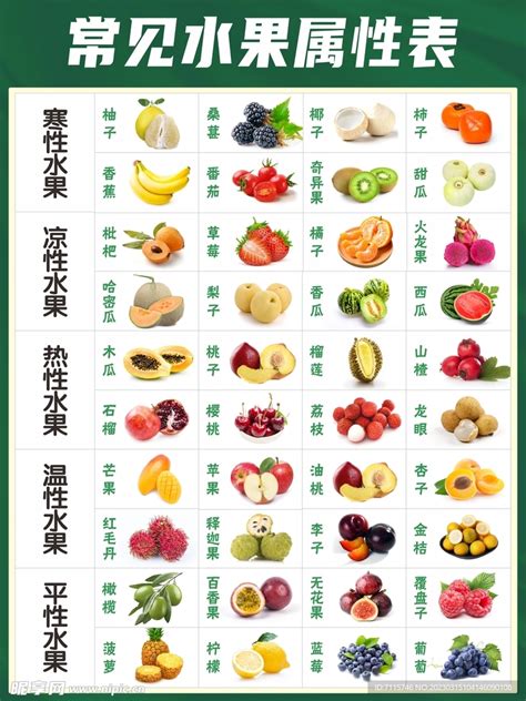 水果屬性表